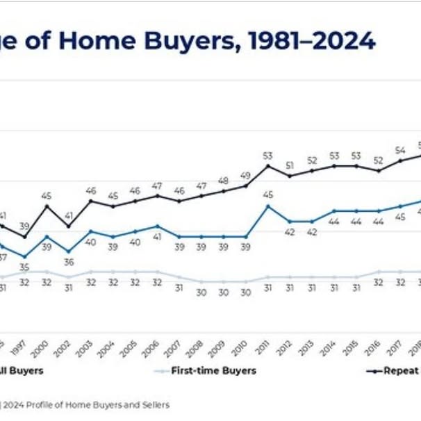 Post by christinebradleyteamafh