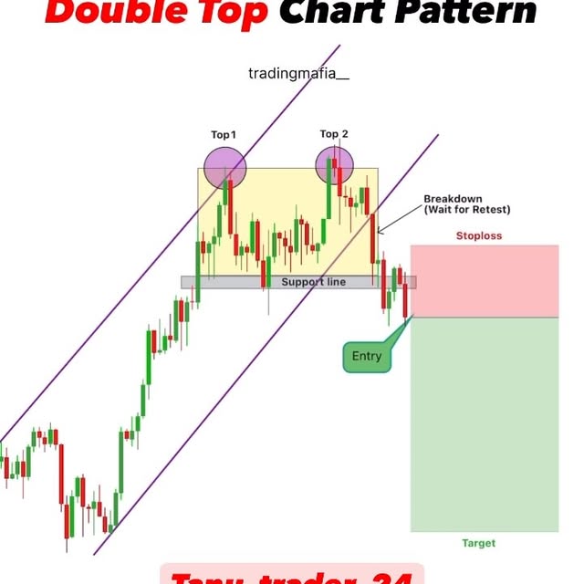 Post by tanu_trader_24