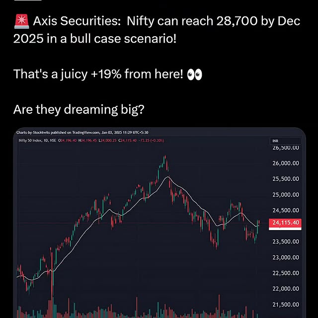 Post by stocktwitsindia