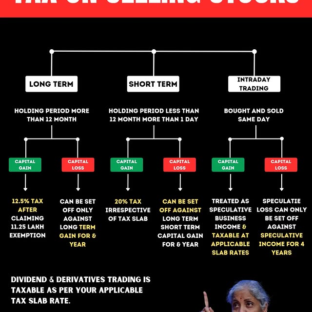 Post by quedred_stock_market