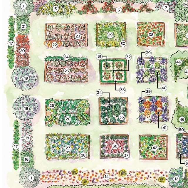 Post by thegoodgarden.co