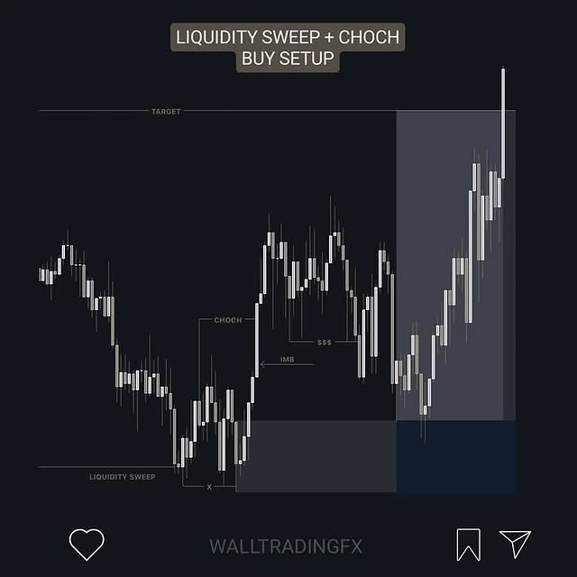 Post by walltradingfx