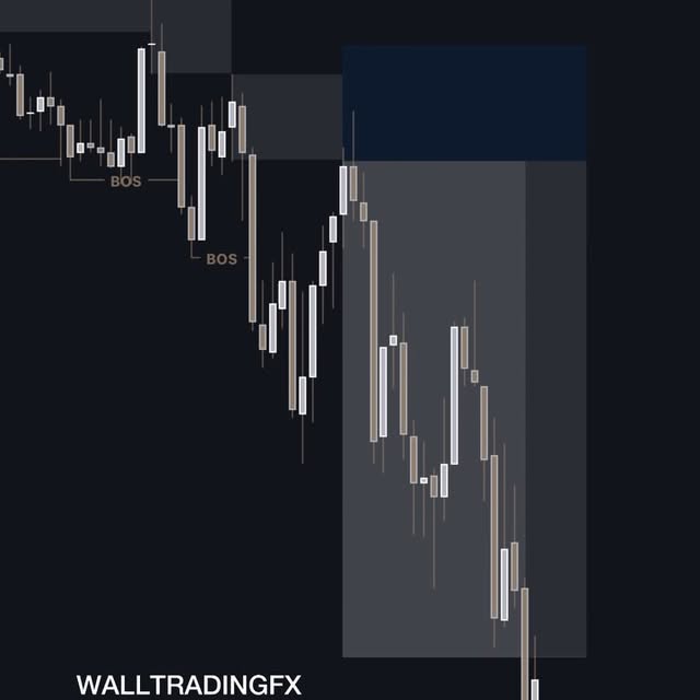 Post by walltradingfx