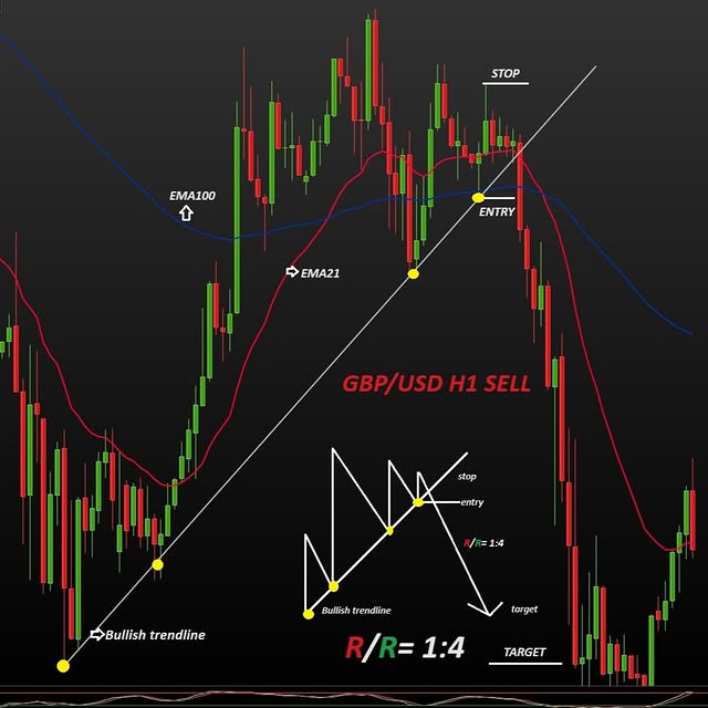 Post by fabry_academy
