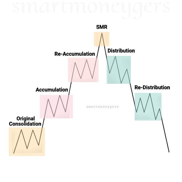 Post by smart_moneygers