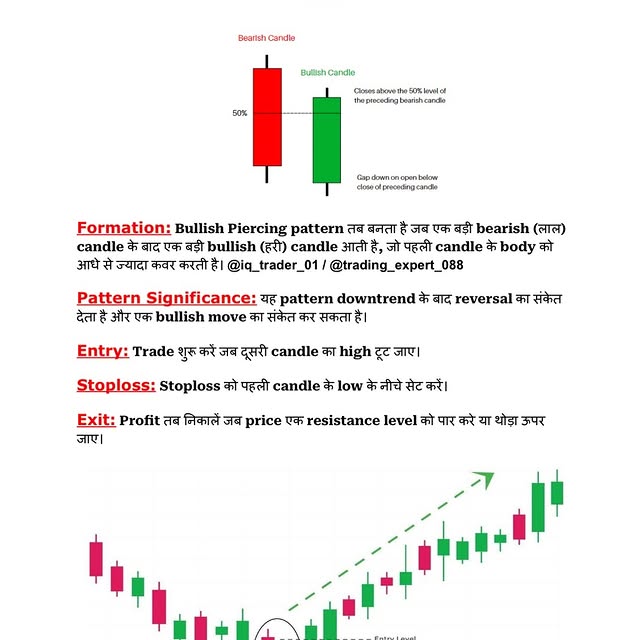 Post by iq_trader_01
