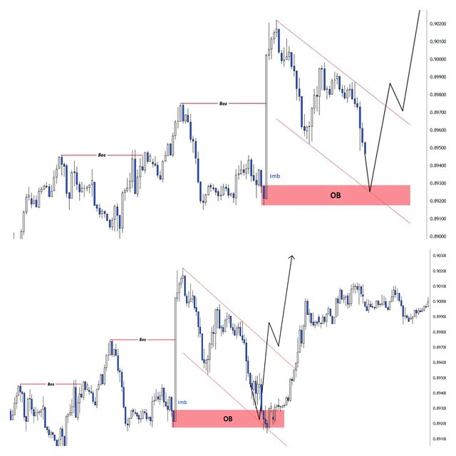 Post by forex.pattern