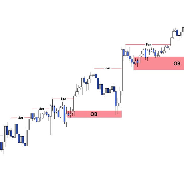 Post by forex.pattern