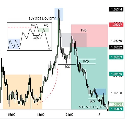 Post by masterytrades