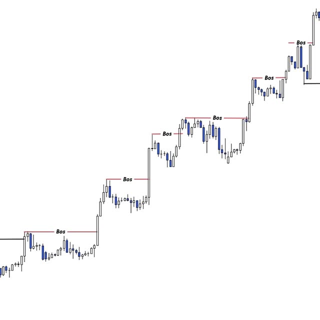 Post by forex.pattern