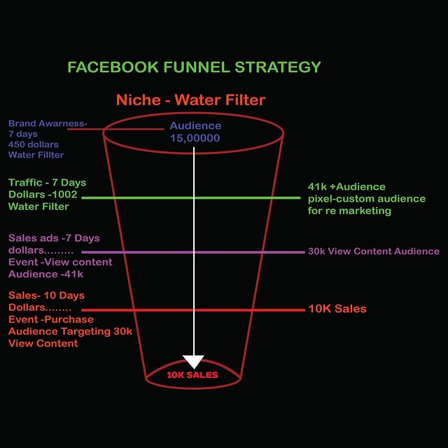 Post by marketerismailhossen