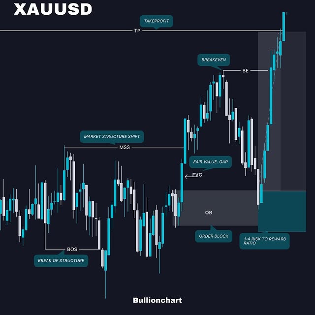 Post by bullionchart
