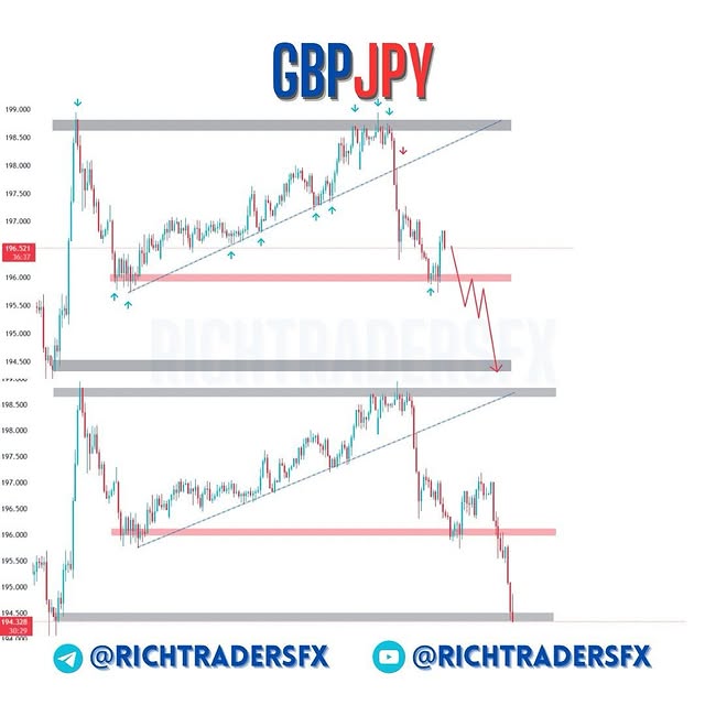 Post by richtradersfx