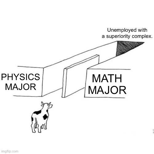 Post by the_calculusguy
