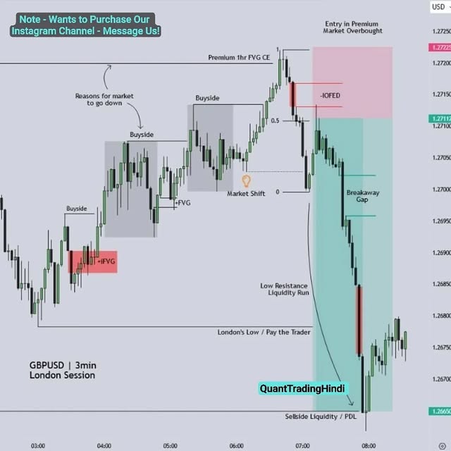 Post by quanttradinghindi