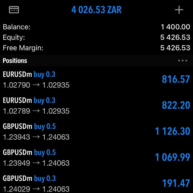 Post by lowdeey_trader