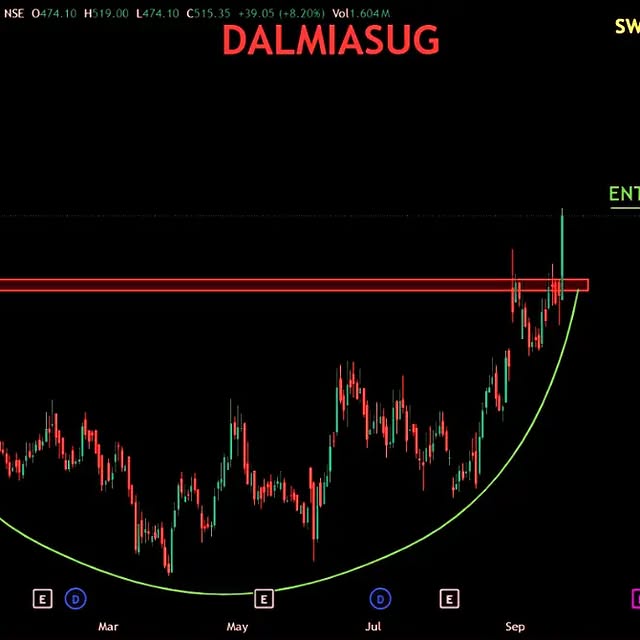 Post by stockwitsindias