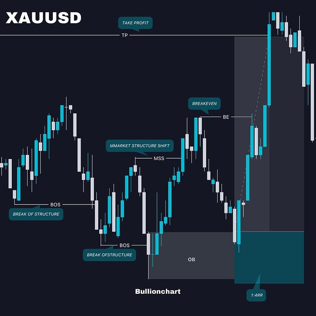 Post by bullionchart