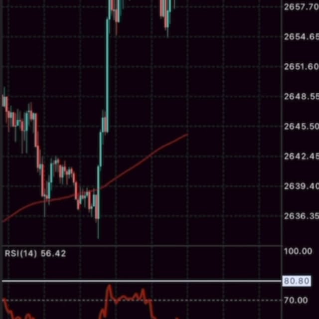 Post by trade_with_shaikh_sahab