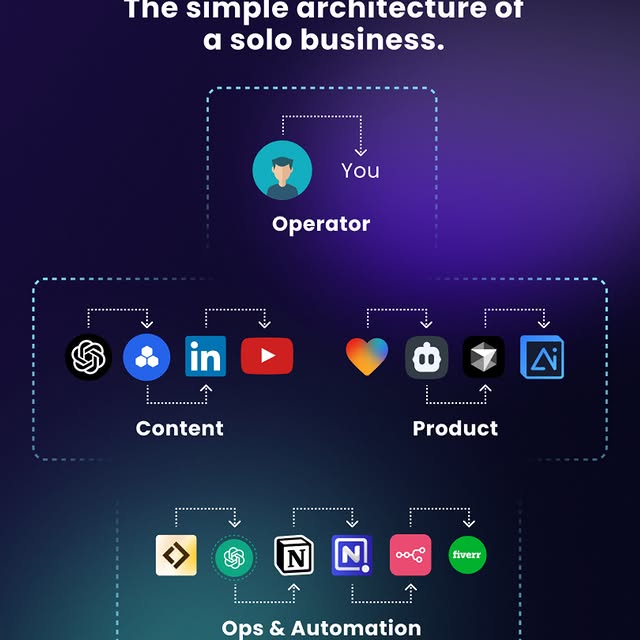 Post by simonhoiberg