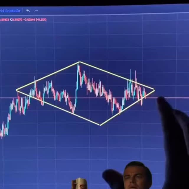 Post by tradingview_algo