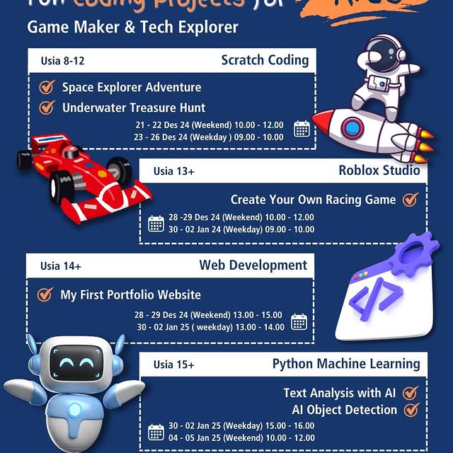 Post by idrumahcoding