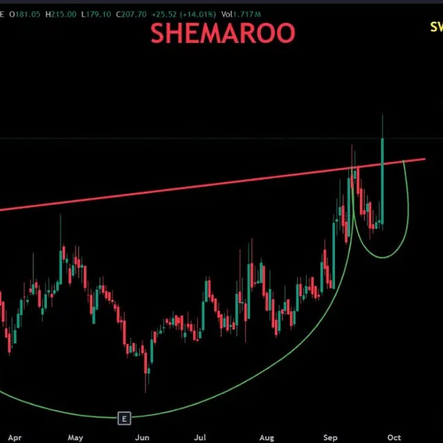 Post by stockwitsindias