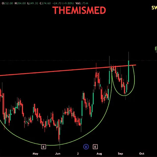Post by stockwitsindias