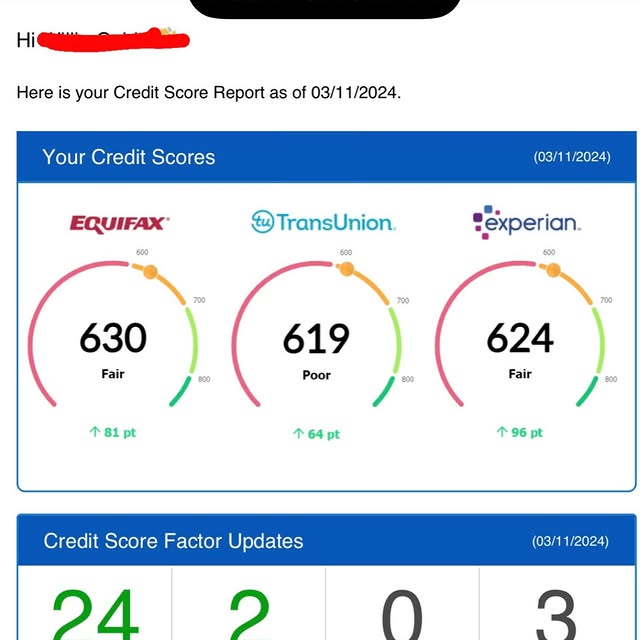 Post by officialcreditmanchavis