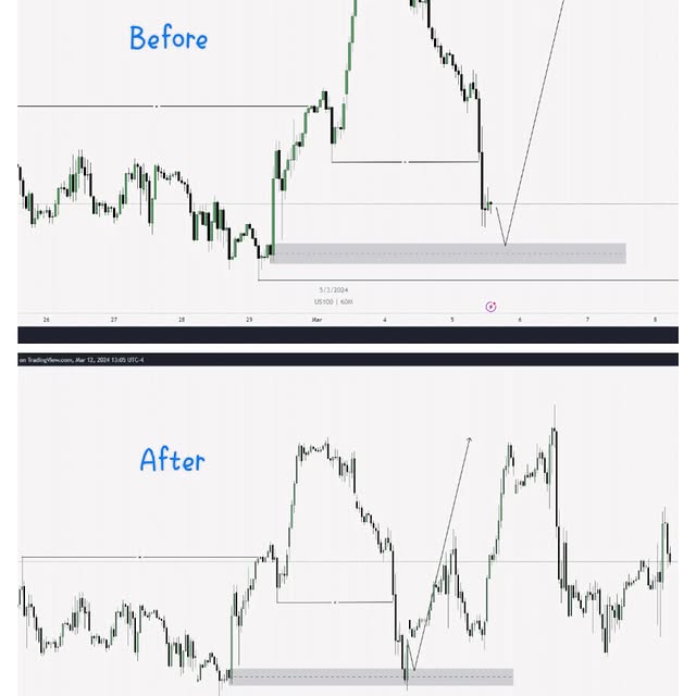 Post by gold_signal_analysis
