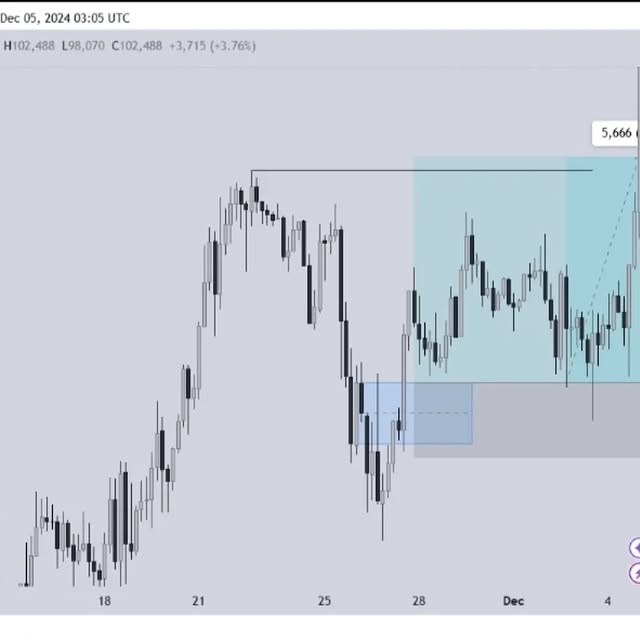 Post by ict_sensations