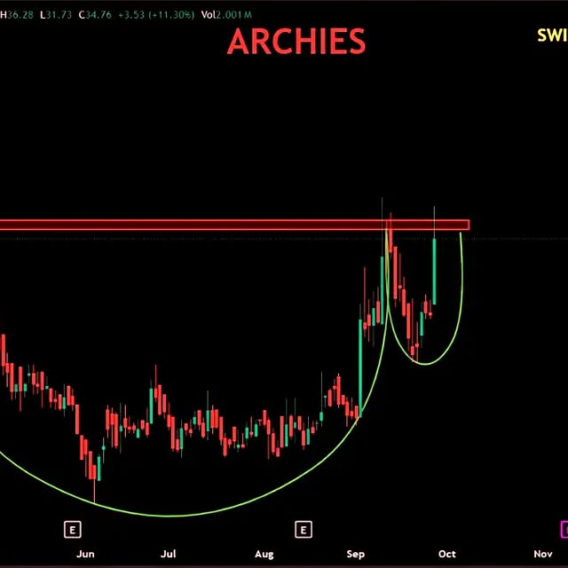 Post by stockwitsindias