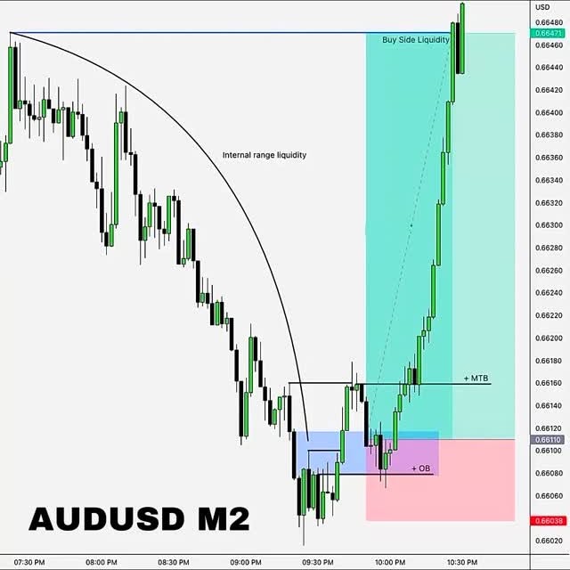 Post by ictcharts__fx