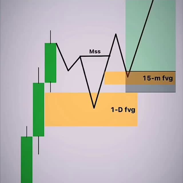 Post by ict_smc_chartist