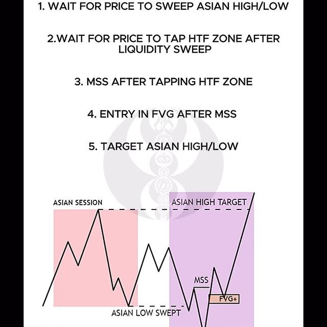 Post by divine__traders