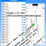 Itradeforexwithfxworld's profile picture