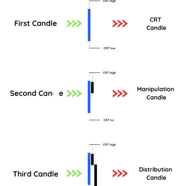 Post by ictcharts__fx