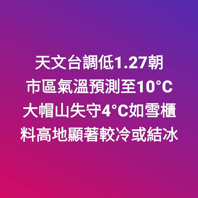 Post by weather.hk