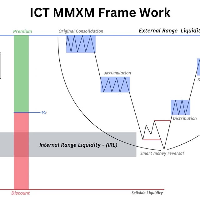 Post by ict_trading_universe