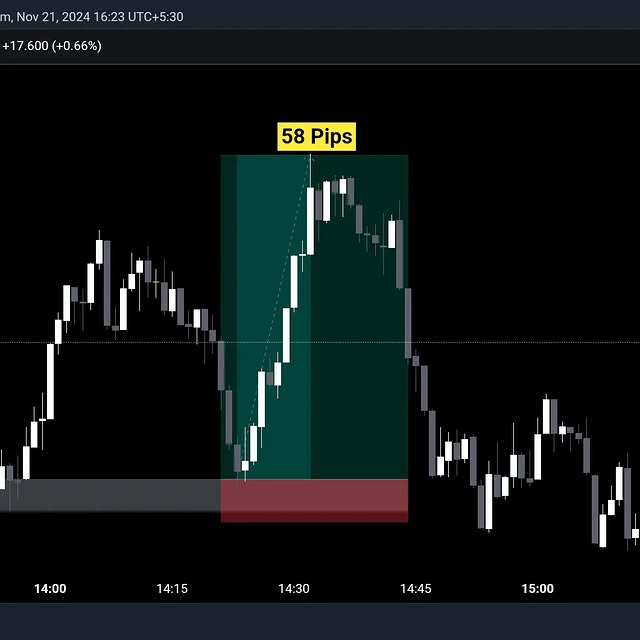 Post by galavtrading