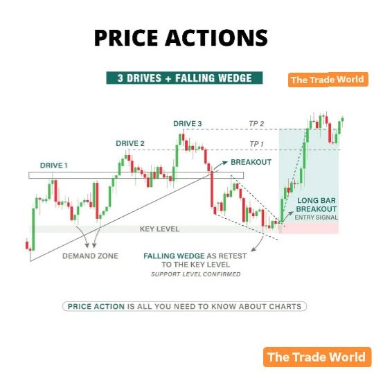 Post by thetradeworld_