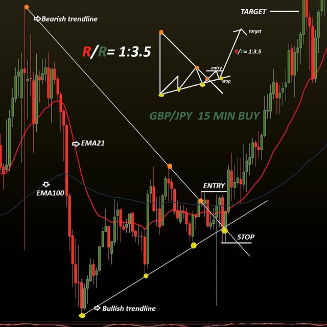 Post by fabry_academy