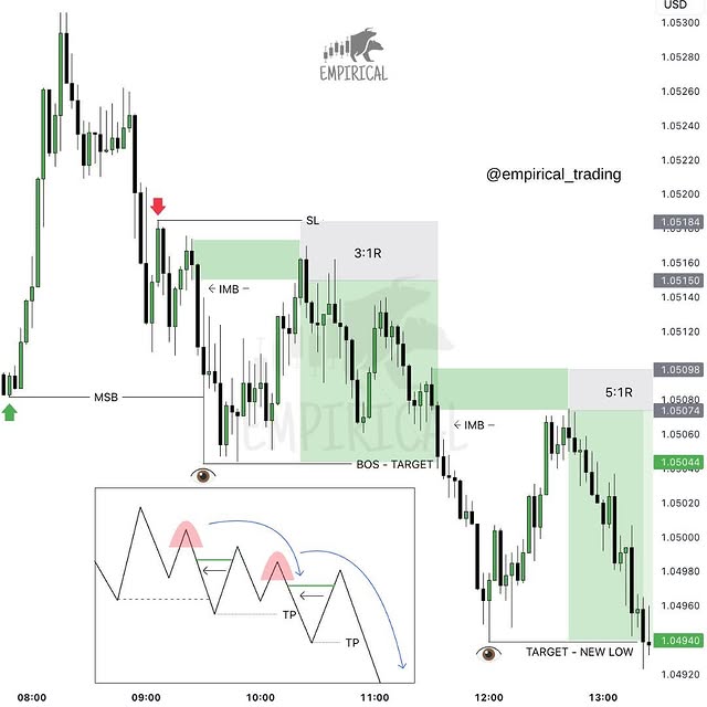 Post by empirical_trading