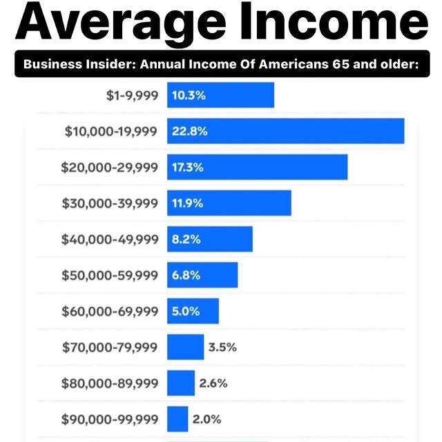 Post by themarcusgarrett