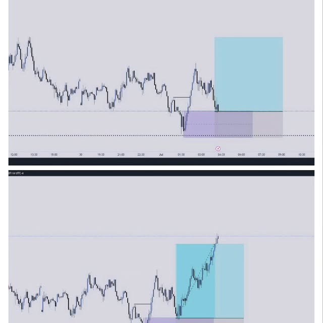Post by ictalgotraders