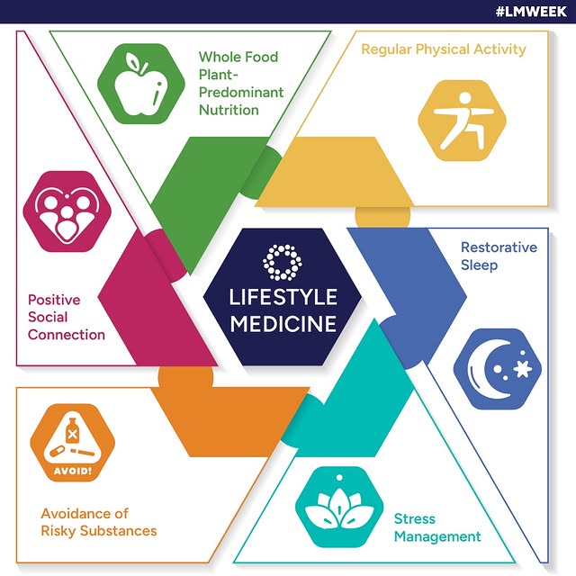 Post by deanornishmd