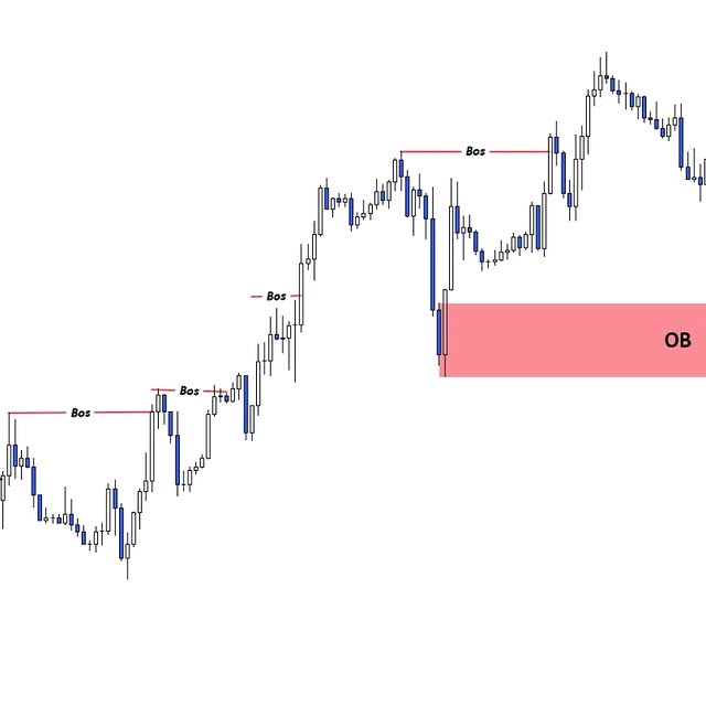Post by forex.pattern