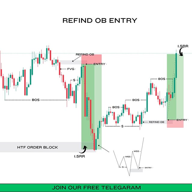 Post by fx_amol_kumbhar