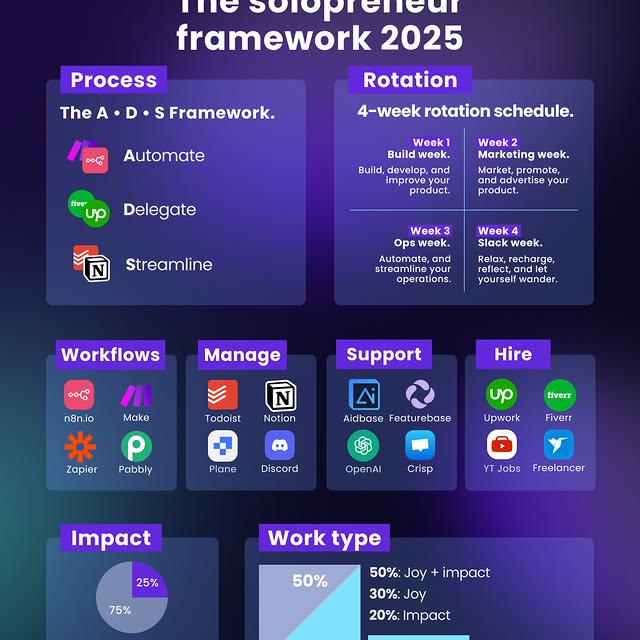 Post by simonhoiberg