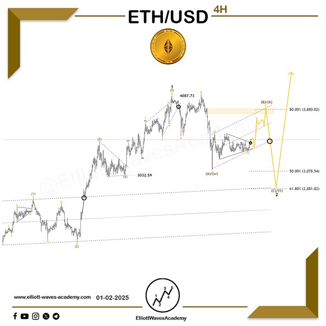 Post by elliottwavesacademy